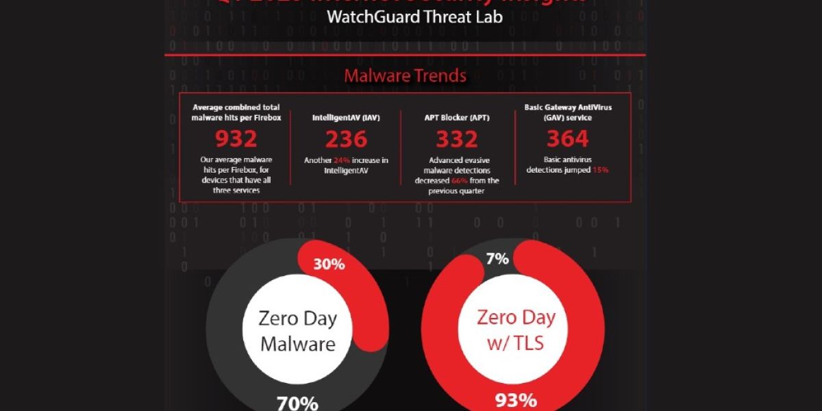 watchguard 1 c0eeb987