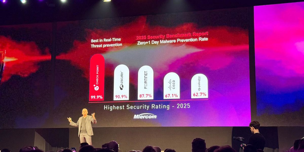 check point results c3bc6ddd