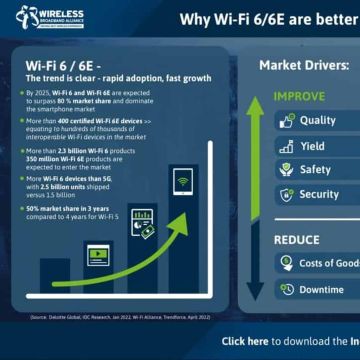 Η λευκή βίβλος των Wi-Fi 6/6E για το IIoT