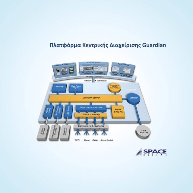 Αύξηση τζίρου και κερδών για τη Space Hellas