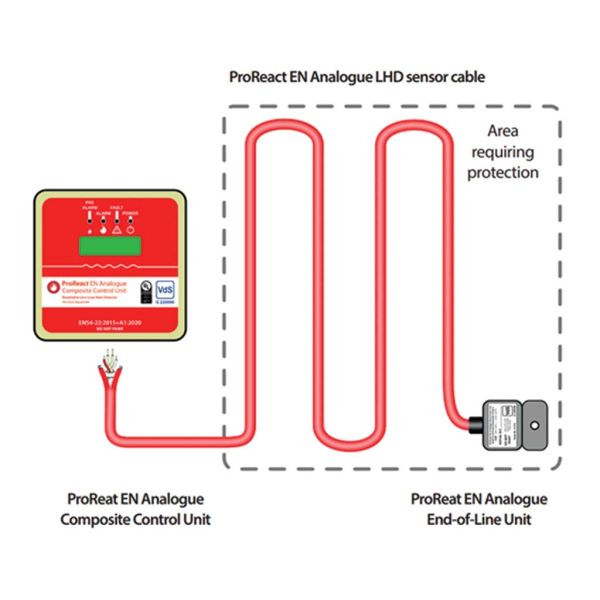 40.ProReact Analogue c9848356