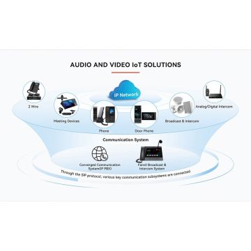 Fanvil Hotel Solution