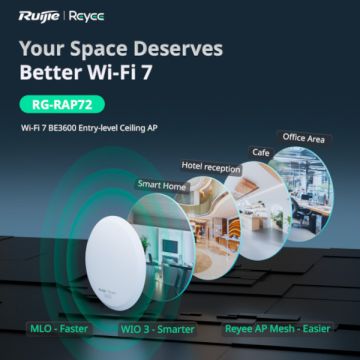 PartnerNET: Διακριτικό Wi-Fi 7 για χώρους που θέλουν απόδοση και αισθητική με το Ruijie-Reyee RG-RAP72