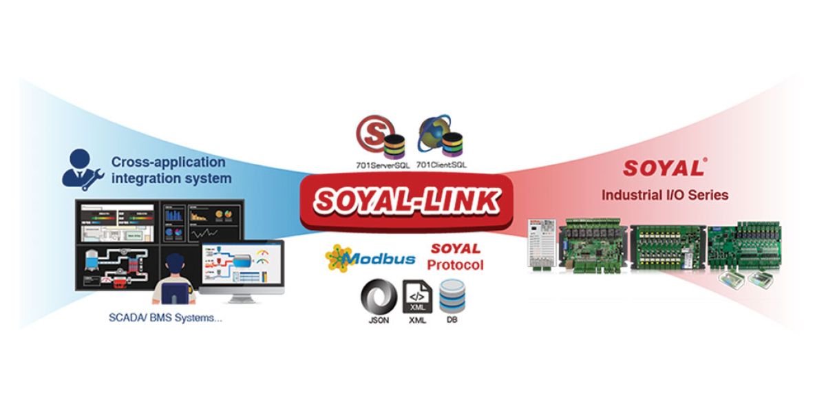 26.SOYAL Industry Series IO Modules PIC en Function 012 ceca69c3