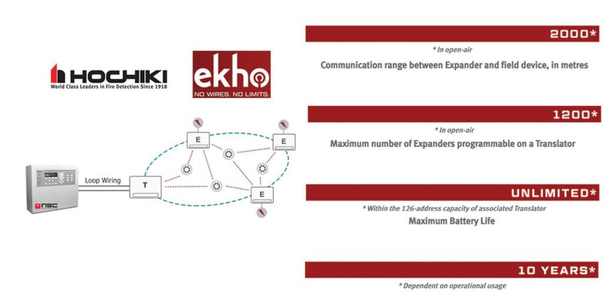 H Νέα γενιά υβριδικής- ασύρματης πυρανίχνευσης από τη Hochiki είναι εδώ