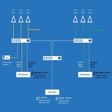 Σύστημα ασφαλείας για επιχειρήσεις από τη Microsoft