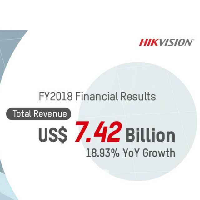 Αύξηση κερδών για την Hikvision το 2018!