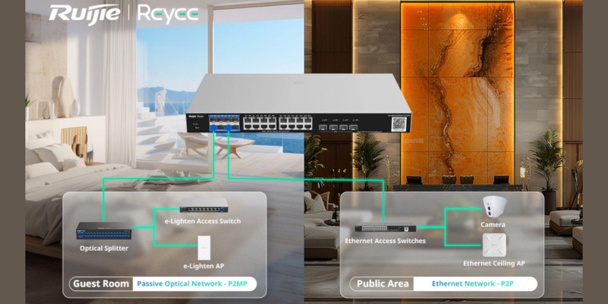 Ruijie Reyee e-Lighten: Η υβριδική λύση οπτικού δικτύου & ethernet για σύγχρονες επιχειρήσεις και ξενοδοχειακές μονάδες
