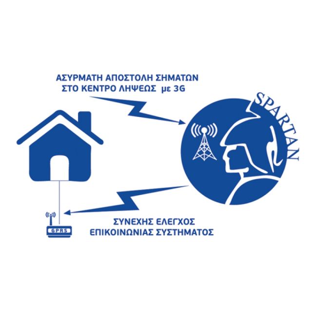 Ασύρματη επικοινωνία με πάροχο ηλεκτρονικής ασφάλειας