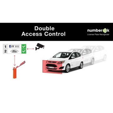 Διπλός έλεγχος στα Πάρκινγκ: Αναγνώριση Πινακίδας και Μοντέλο Αυτοκινήτου