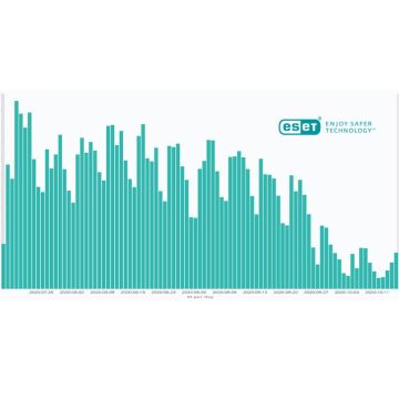 Το κακόβουλο botnet Emotet ξαναχτυπά και μάλιστα αυτή τη φορά οι επιθέσεις αφορούν μεγάλο αριθμό χρηστών στην Ελλάδα