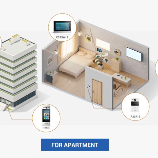 PartnerNET: Έξυπνη αναβάθμιση θυροτηλεόρασης χωρίς αλλαγή καλωδίωσης με την λύση της Akuvox
