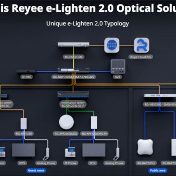 Ruijie-Reyee e Lighten 2.0 Optical Solution: Η βάση της σύγχρονης συνδεσιμότητας