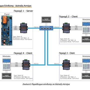 Digiflex CM430S: Μετατροπέας RS485 σε Ethernet