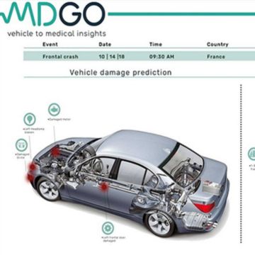 Η Hyundai αναπτύσσει νέα προηγμένα συστήματα ασφαλείας, μέσω τεχνητής νοημοσύνης