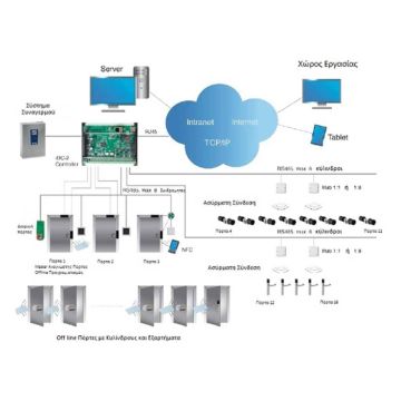 iNFORM systems ag iSAC-3