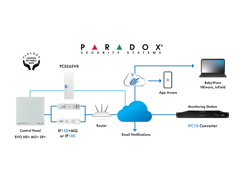 Paradox 2