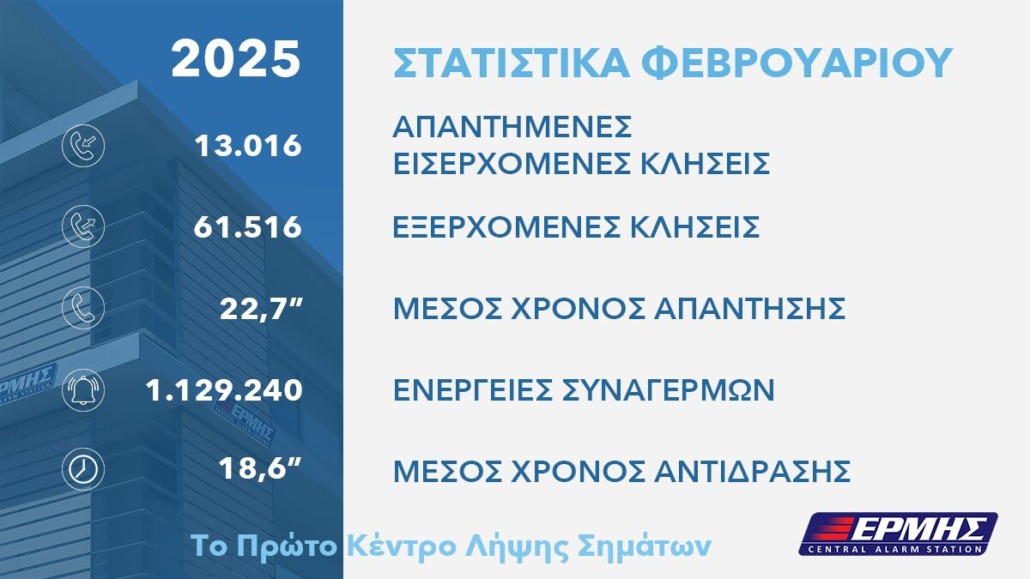 ermis statistika 2025