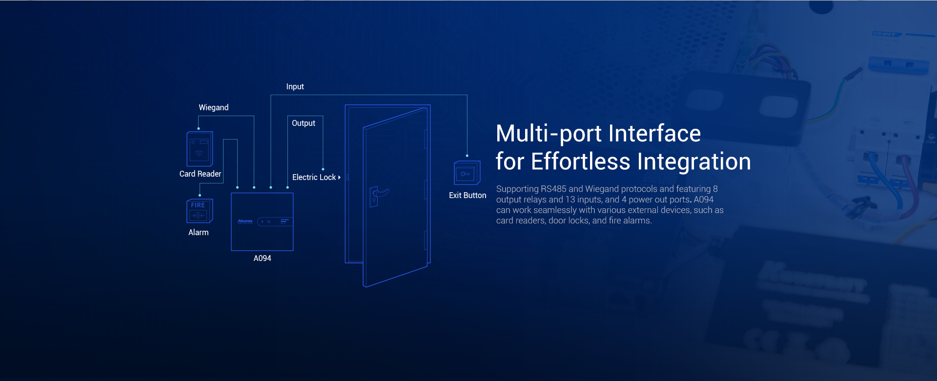 A094 Access Controller .3