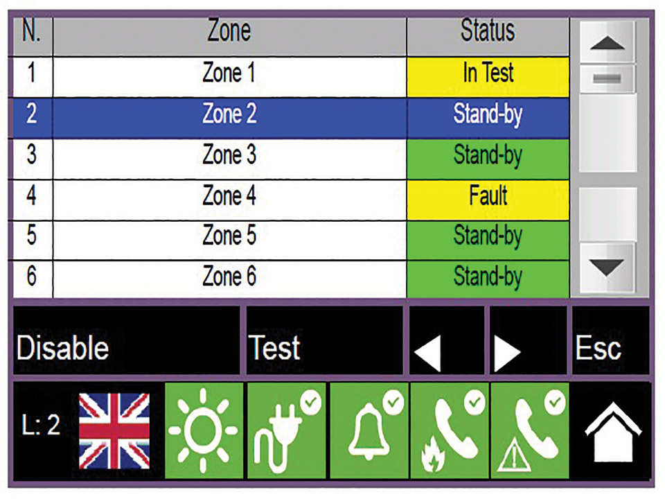 6.PREVIDIA COMPACT STATUS