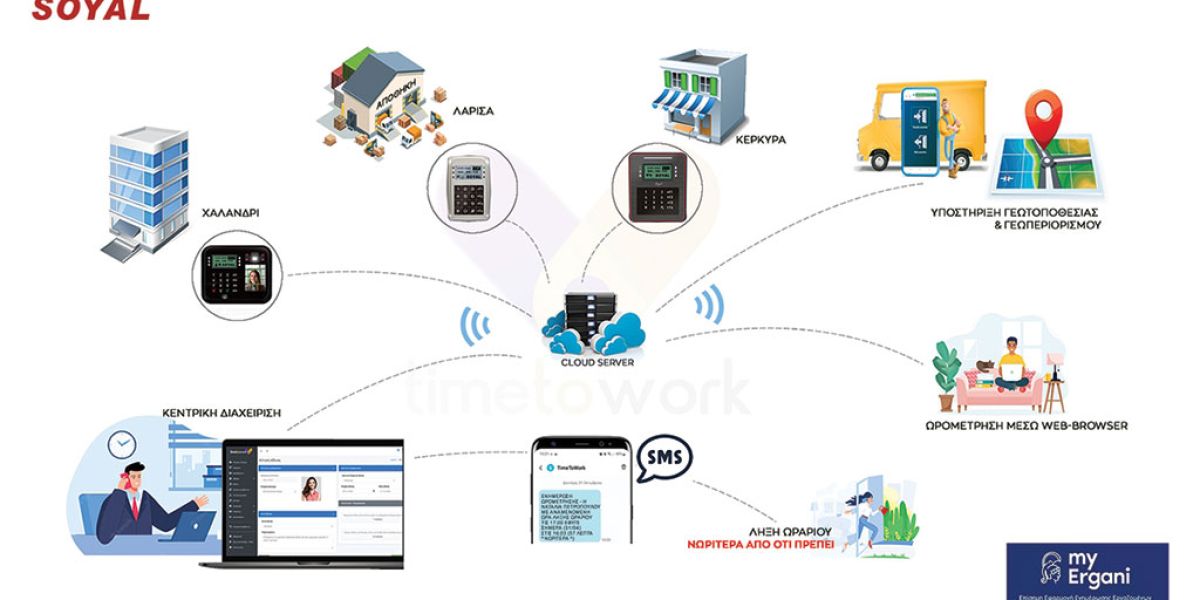 Soyal TimeToWork Cloud