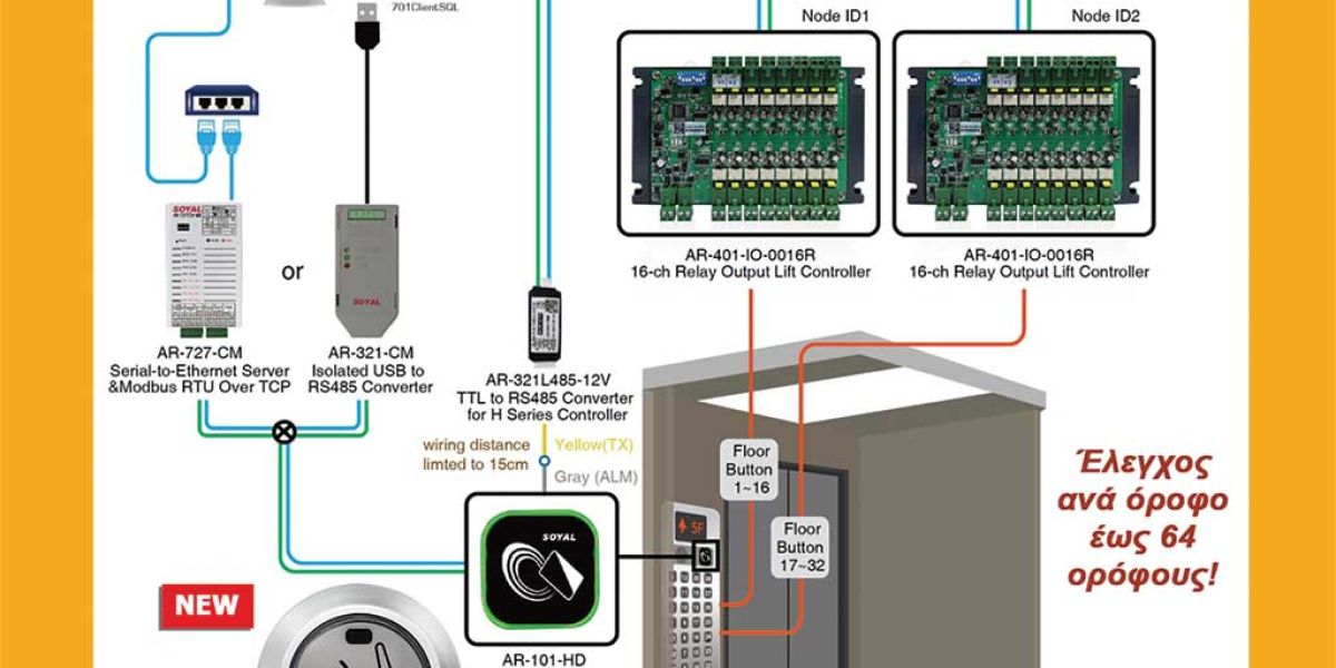 image?src=%7B%22file%22%3A%22wp content%2Fuploads%2F2023%2F10%2F13.Soyal LIFT Control