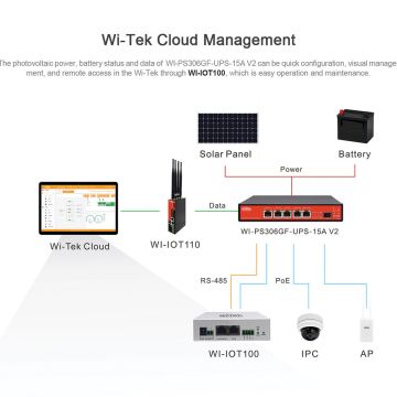 Wi-Tek WI-PS306GF-UPS-15A (V2) & WI-IOT100